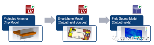 TLM算法仿真5G毫米波手机天线和整机