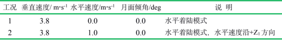 表 1 着陆工况
