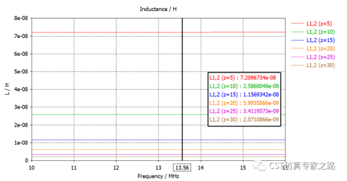 CST耦合系数k - 电感L方法，阻抗Z方法，电路UI方法