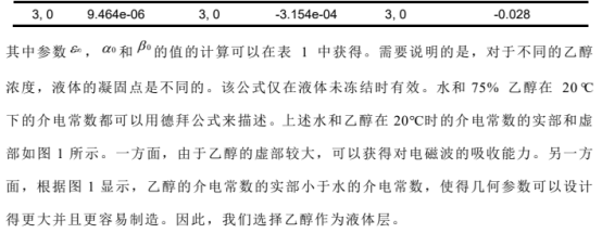 CST可重构雷达吸波器设计与仿真
