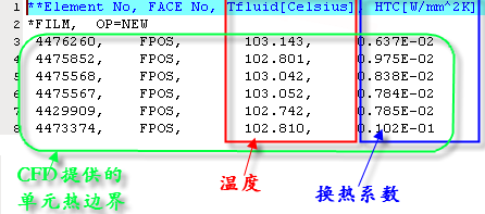 CFD 提供的热边界文件示例
