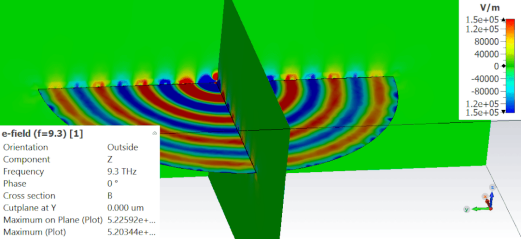 CST纳米光学 --- SPP 近场激发，石墨烯，纳米电偶极子，频域FRO求解