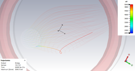 粒子枪仿真和Track Solver追踪求解_CST案例分析