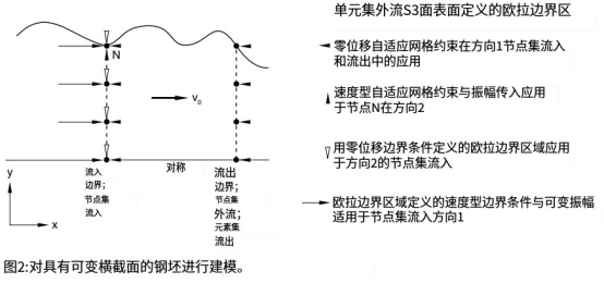 Abaqus软件