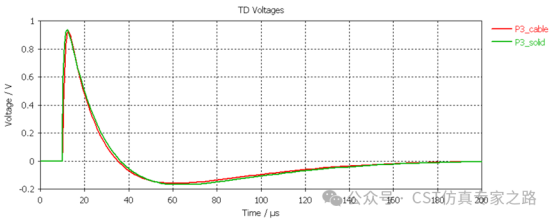 CST案例：IEC 61000-4-5线缆浪涌耦合仿真（一）——共模浪涌