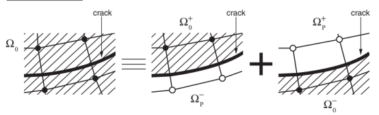 ABAQUS分析指南113：基于内聚段法和体模节点的移动裂纹建模