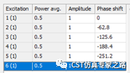 CST太赫兹光频天线波束扫描_达索代理商_软件咨询