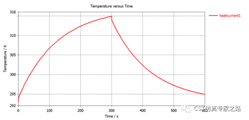 CST的热仿真THt瞬时求解器--针式散热片