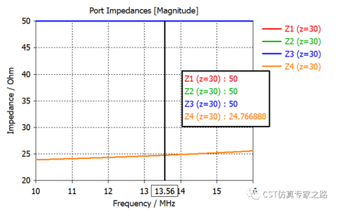CST匹配电路，负载和功率距离_达索官方帮助文档