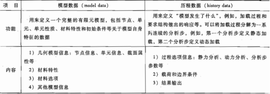 INP 文件的结构和输入格式