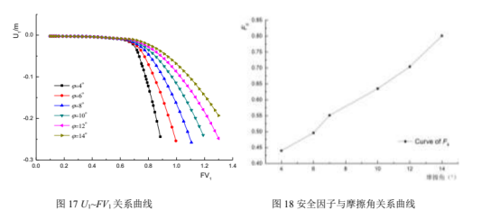 Abaqus考慮流固耦合效應(yīng)的斷層邊坡穩(wěn)定性分析