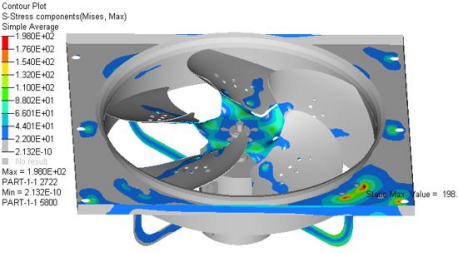 Abaqus进行某轨道交通空调风机总成的综合性能分析