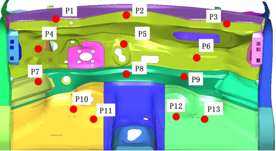 图10前围侵入量测量点示意图
