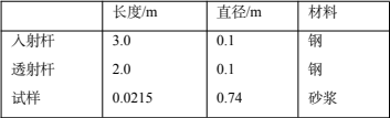 SHPB 实验装置和试件几何尺寸