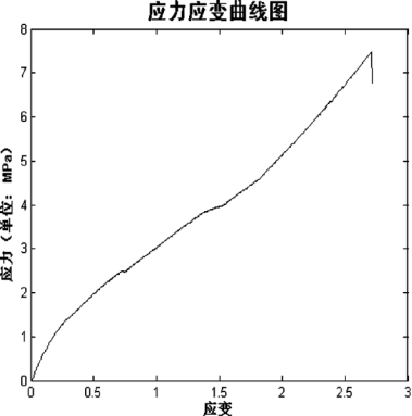 Abaqus裂纹扩展仿真