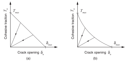 ABAQUS分析指南119：将内聚材料概念应用于基于XFEM的内聚行为