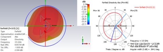 三角偶极子天线（下）---MIMO系统, 包络相关系数ECC和分集增益DG
