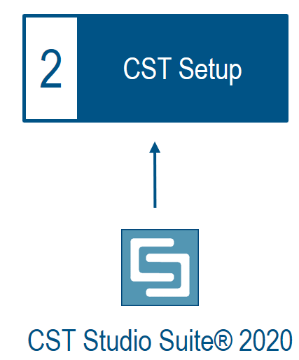 CST联合Isight进行天线DOE设计
