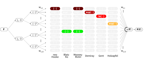 仿真软件Abaqus是如何改变生物医学研究的