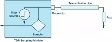 CST软件TDR时域仿真实例【案例分析】