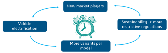 利用CFD和机器学习快速发展空气动力学