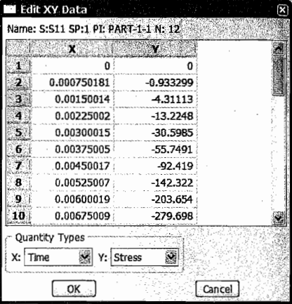 Edit XY Data窗口中显示的应力值