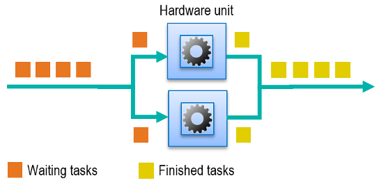 国产某GPU卡在CST软件加速中的性能评估