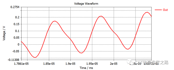 CST微波混频电路 --- 频线任务，谐波平衡（Harmonic Balance）