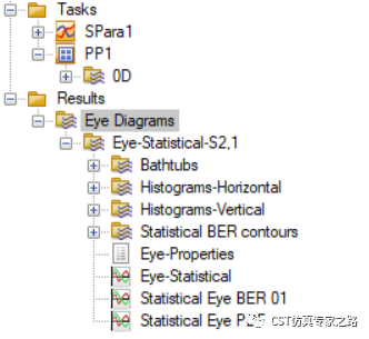 CST仿真实例：眼图工具Eye Diagram Tools（上）