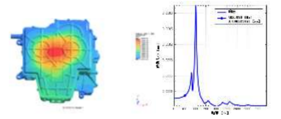 Abaqus