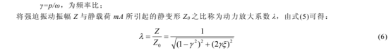 Abaqus对汽车电子产品振动仿真分析研究