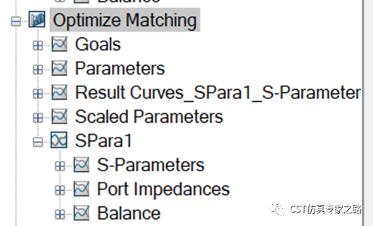 CST自带案例：优化匹配S21, 场路结合