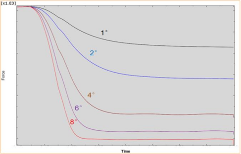 Abaqus-Explicit 在佳通轮胎动态 FEA 仿真中的应用