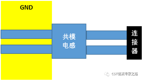 CST电源滤波电路仿真（一）——纸上得来终觉浅