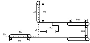CST软件伞状缝隙印刷天线设计