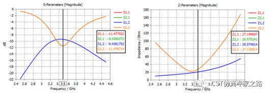 CST电磁模拟三角偶极子天线（下）MIMO系统, 包络相关系数ECC和分集增益DG