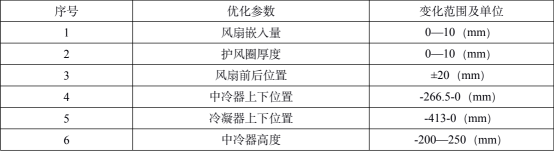 PowerFLOW某商用车整车热管理性能控制及优化
