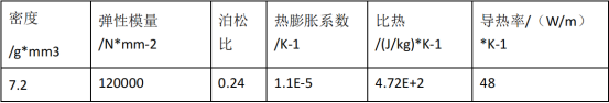 基于A(yíng)BAQUS熱分析在制動(dòng)盤(pán)上的應(yīng)用
