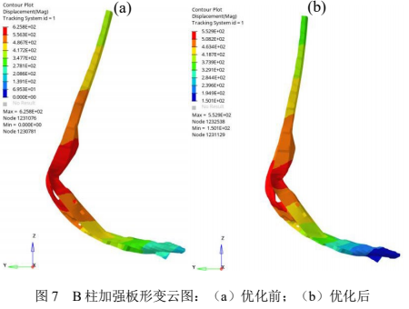 ABAQUS 在热成形钢 PHS2000 侧碰性能分析中的实际应用