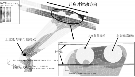 上支架滚轮与导轨的接触情况(u=0.2)