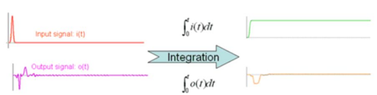 CST软件TDR时域仿真实例【案例分析】