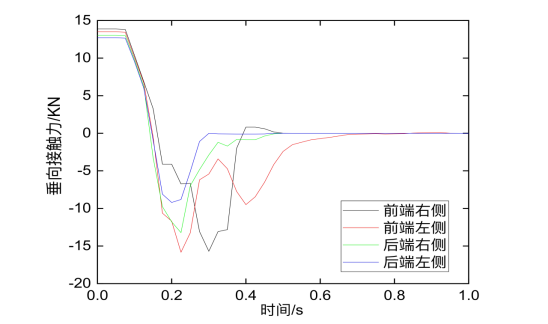 遠離和靠近門端角件中心高度差