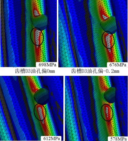 基于 Abaqus 的變速箱齒輪油孔失效分析研究