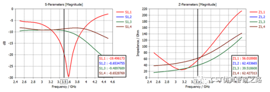 CST电磁模拟三角偶极子天线（下）MIMO系统, 包络相关系数ECC和分集增益DG