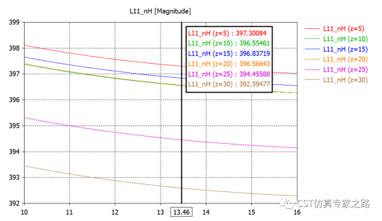 CST耦合系数k - 电感L方法，阻抗Z方法，电路UI方法