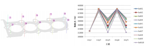 Abaqus