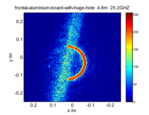 CST太赫兹雷达单个沟槽结构成像仿真与特性分析