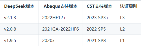 DeepSeek驱动达索仿真：AI赋能的工程进化新范式