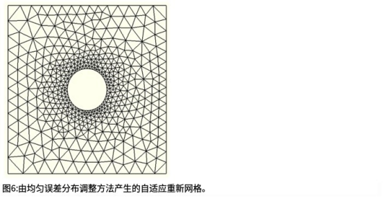 ABAQUS软件分析指南285：允许AbaqusCAE选择错误目标