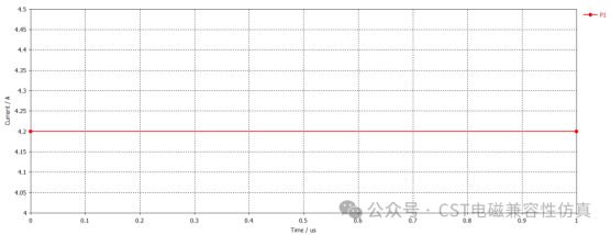 分享一个CST建模过程中电导率和CST仿真对比问题